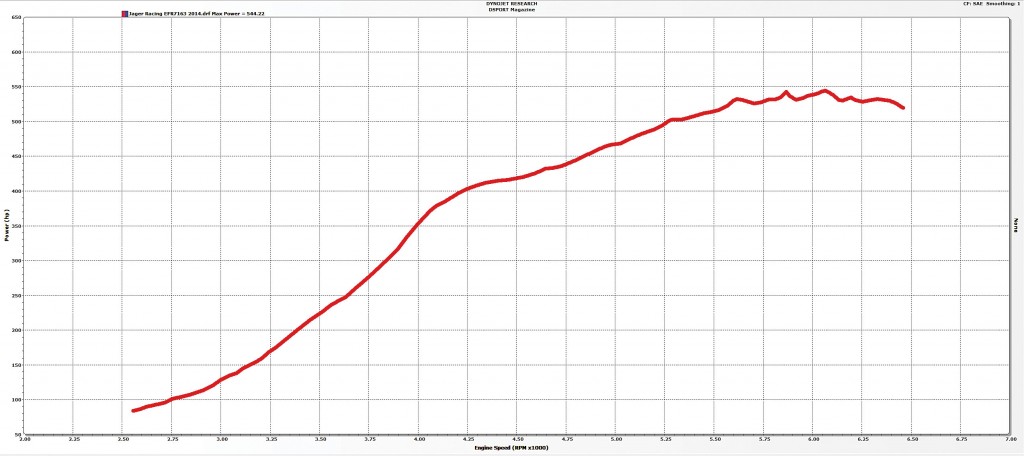 WEB-JagerSubaru-DYNO-151-2015