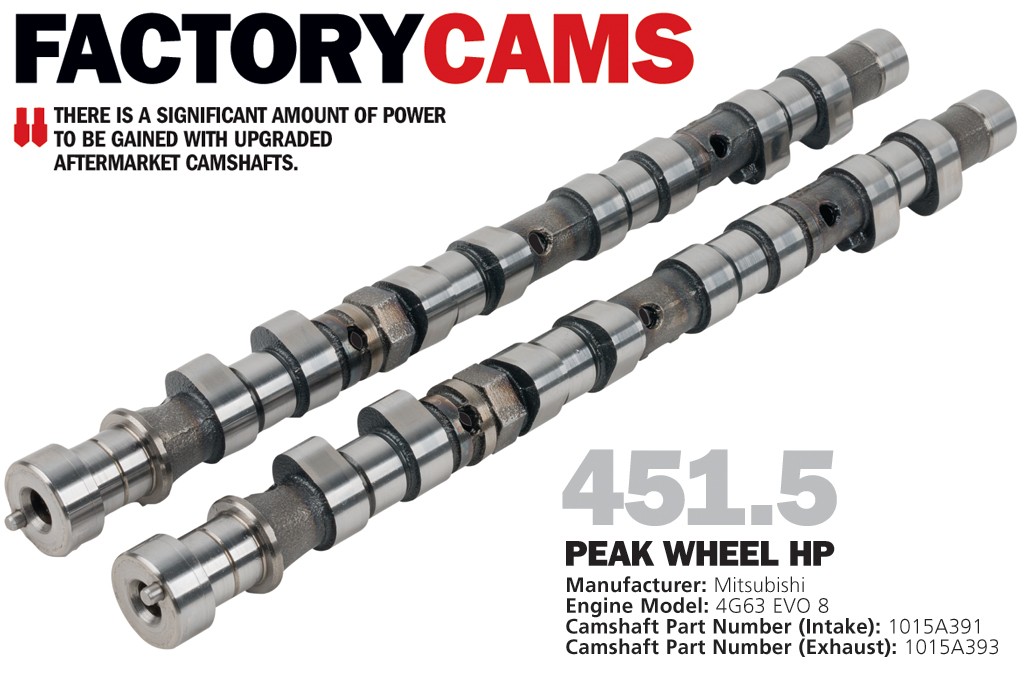 DSPORT Magazine technical showcase editorial on EVO 4G63 camshaft options