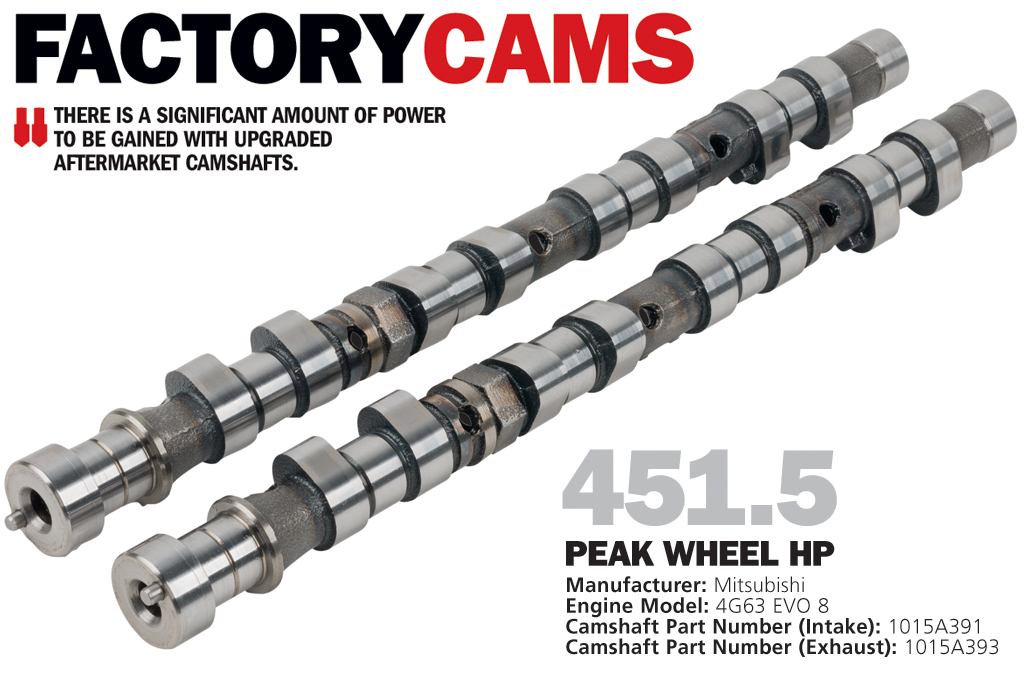 Factory Cams