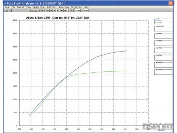 DSPORT Project FAME Civic 1000+ horsepower Honda B-Series Engine