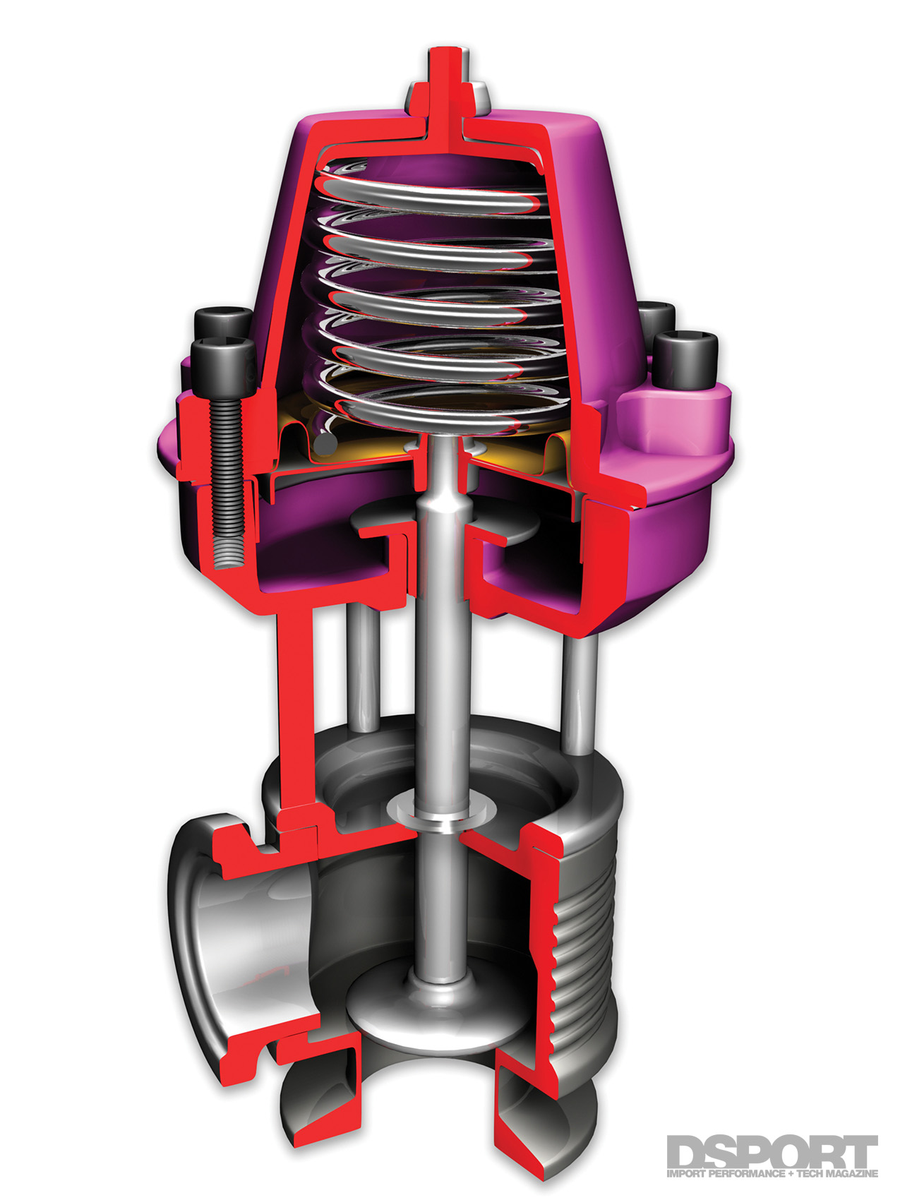 Science of Boost, Part 1 Solenoids Page 3 of 6 DSPORT Magazine