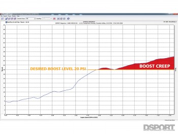 DSPORT Magazine's Science of Speed Wastegate