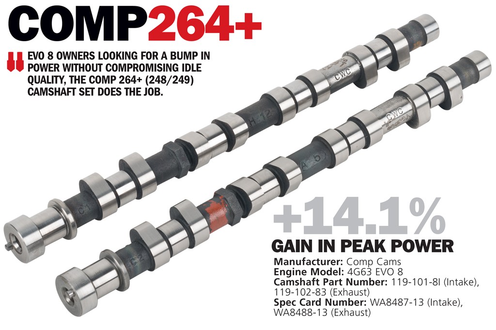 DSPORT Magazine technical showcase editorial on EVO 4G63 camshaft options