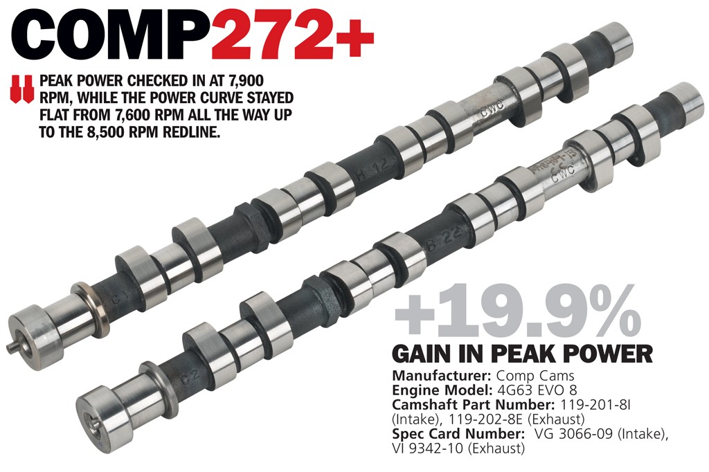 DSPORT Magazine technical showcase editorial on EVO 4G63 camshaft options