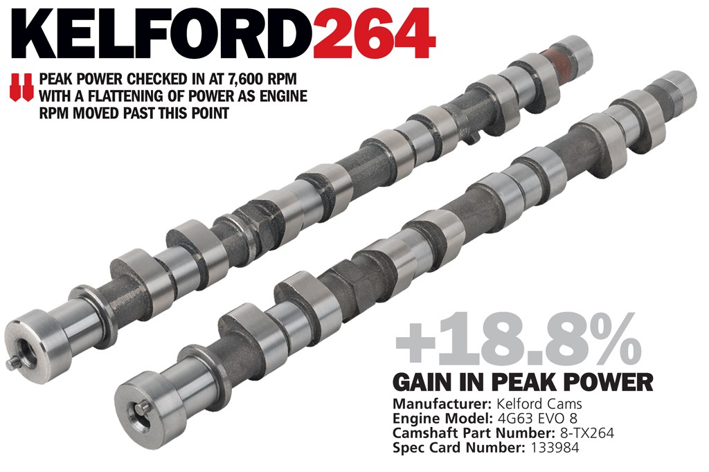 DSPORT Magazine technical showcase editorial on EVO 4G63 camshaft options