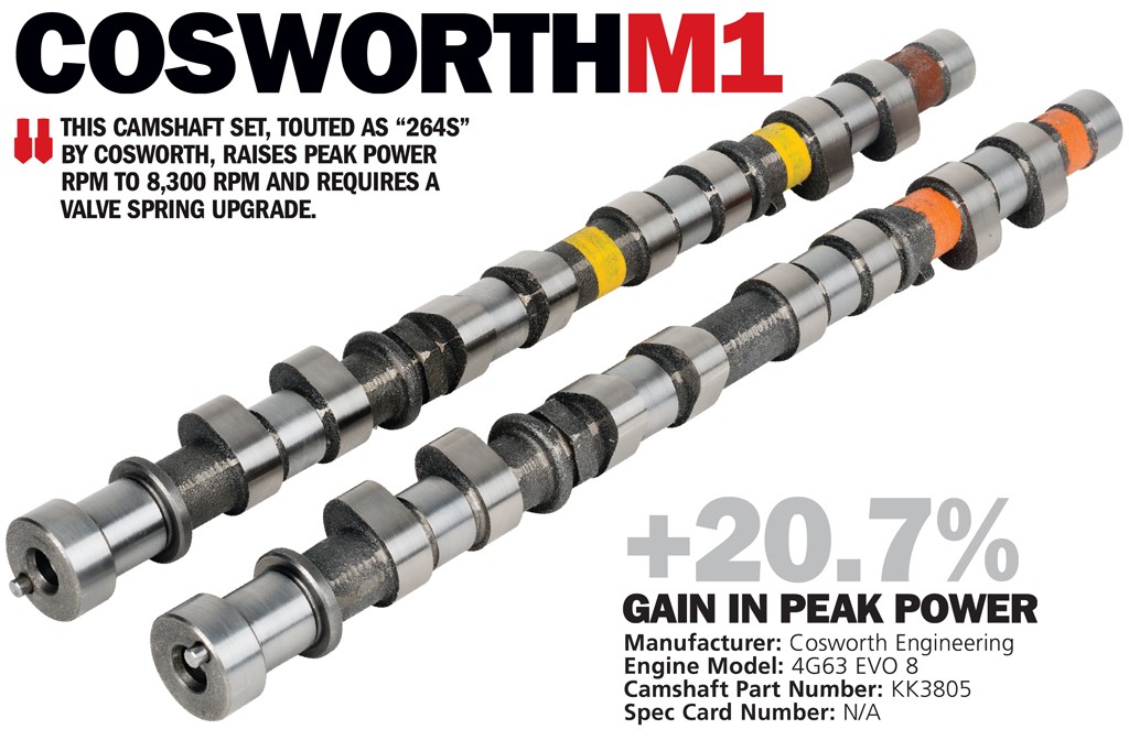 DSPORT Magazine technical showcase editorial on EVO 4G63 camshaft options