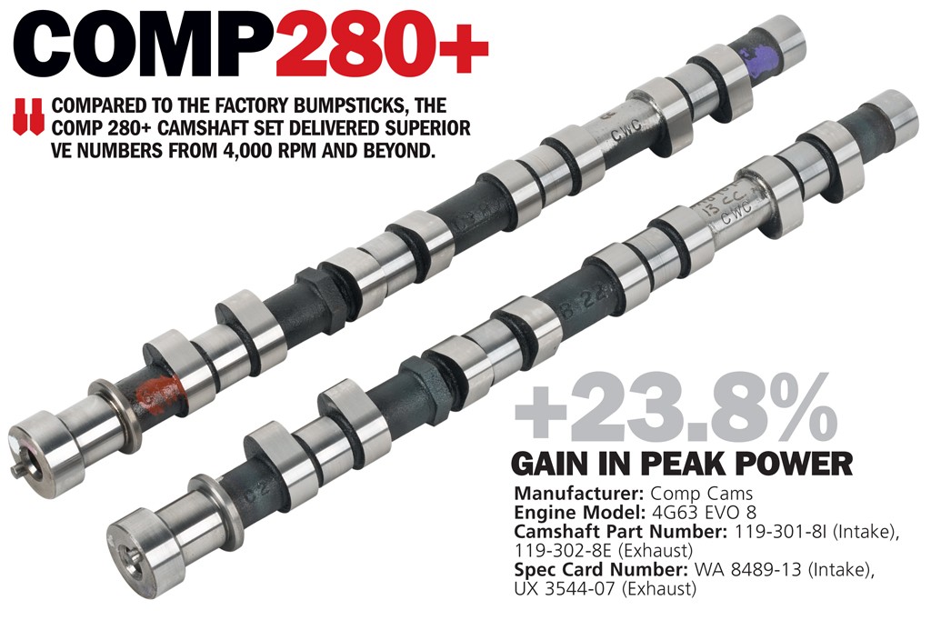 DSPORT Magazine technical showcase editorial on EVO 4G63 camshaft options