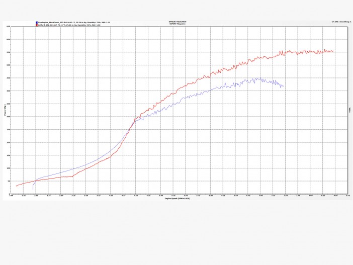 Kelford Cams 272 DSPORT Magazine