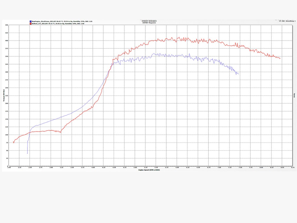 Kelford Cams 272 DSPORT Magazine