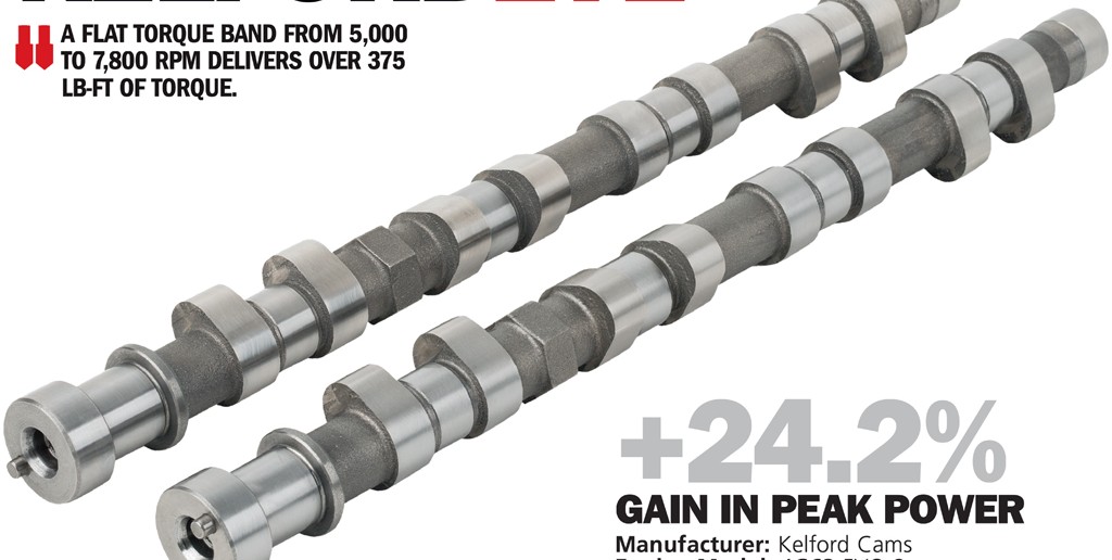 Kelford Cams 272 DSPORT Magazine