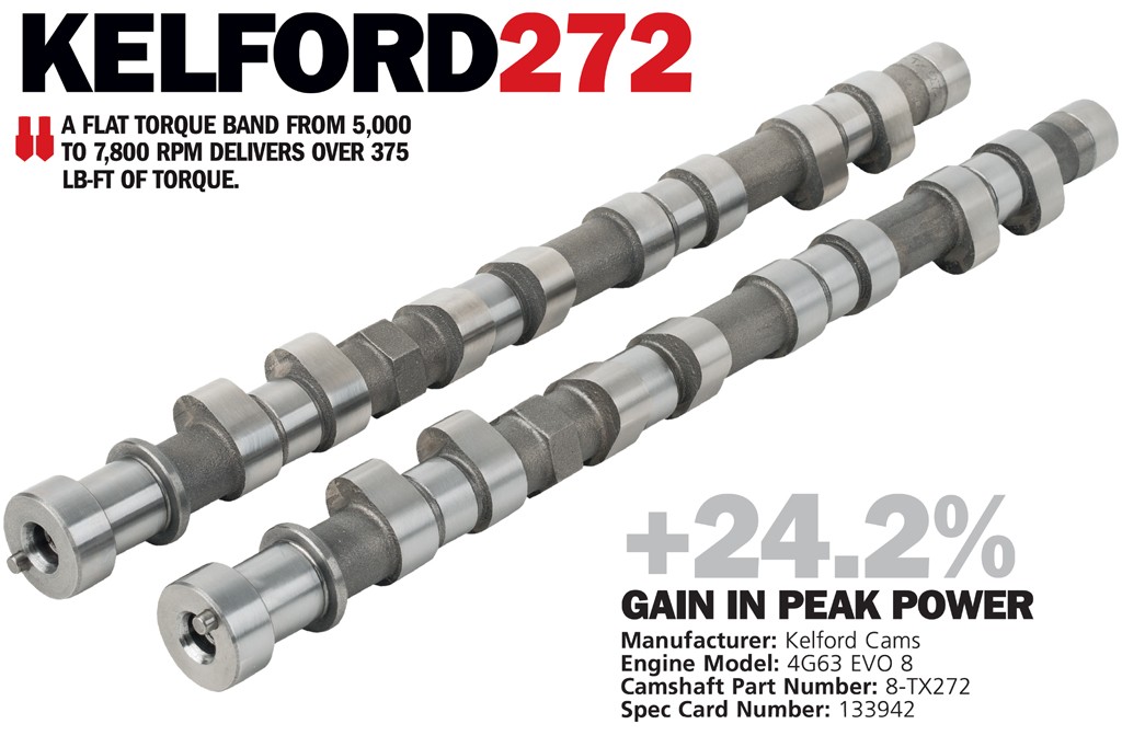 DSPORT Magazine technical showcase editorial on EVO 4G63 camshaft options