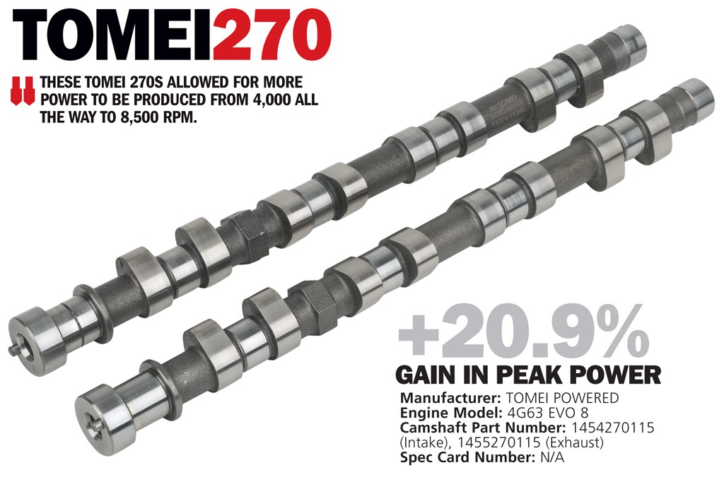 DSPORT Magazine technical showcase editorial on EVO 4G63 camshaft options