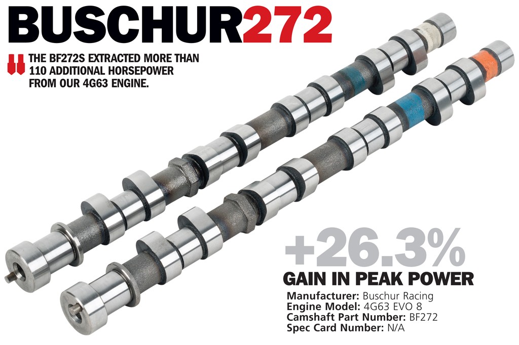 DSPORT Magazine technical showcase editorial on EVO 4G63 camshaft options