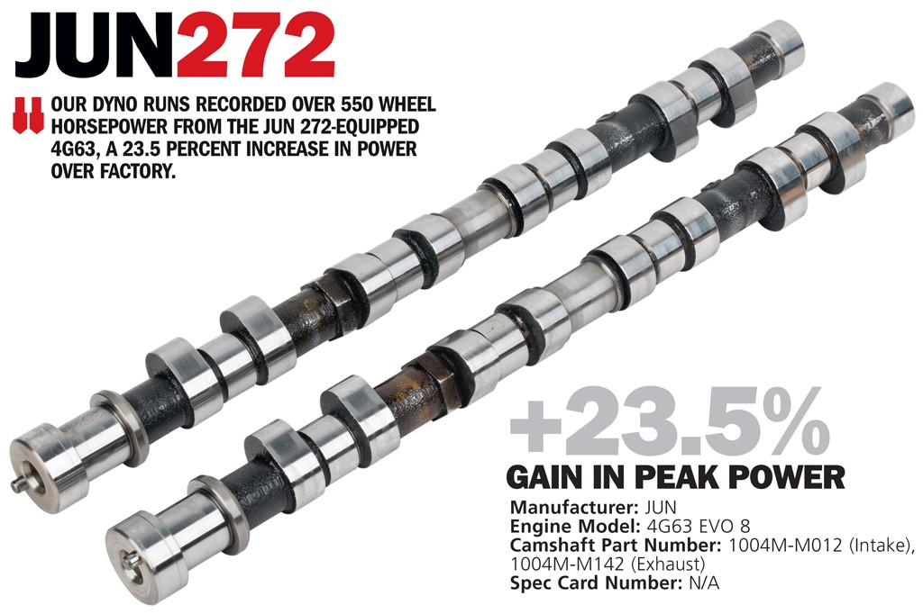 DSPORT Magazine technical showcase editorial on EVO 4G63 camshaft options