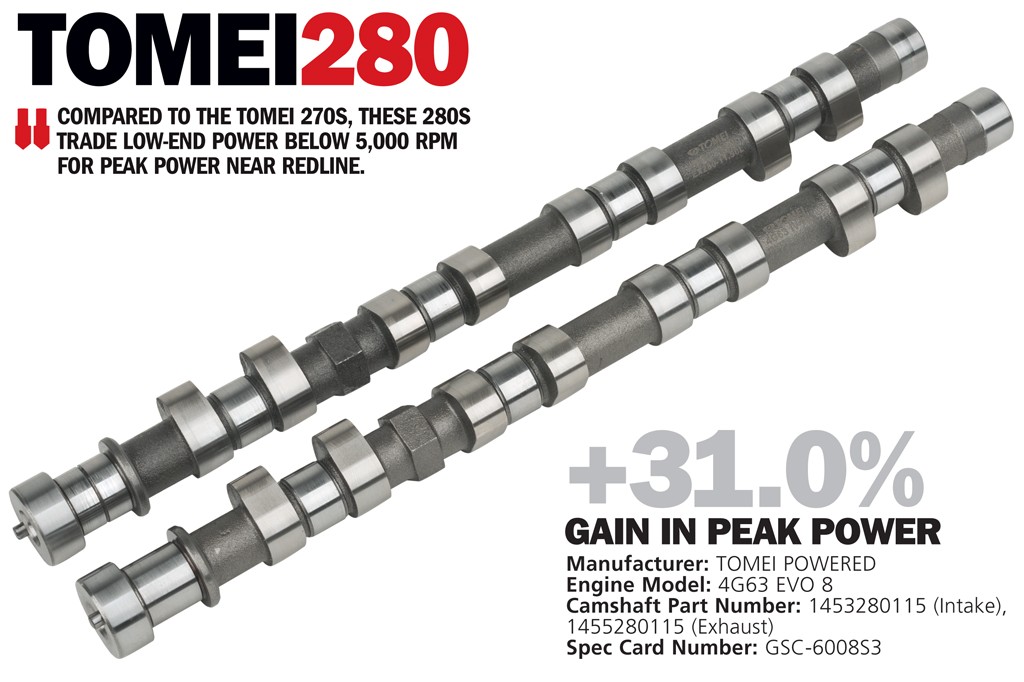 DSPORT Magazine technical showcase editorial on EVO 4G63 camshaft options