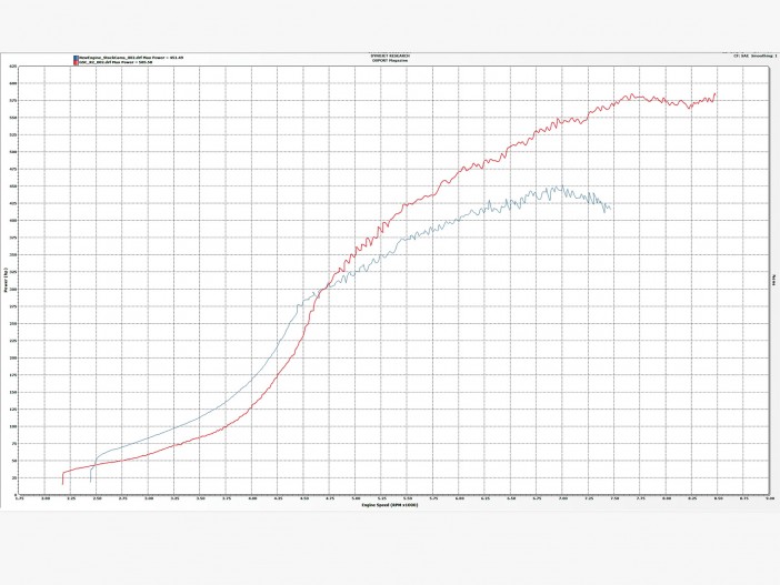GSC R2 Camshafts Tested for the EVO 4G63 Engine