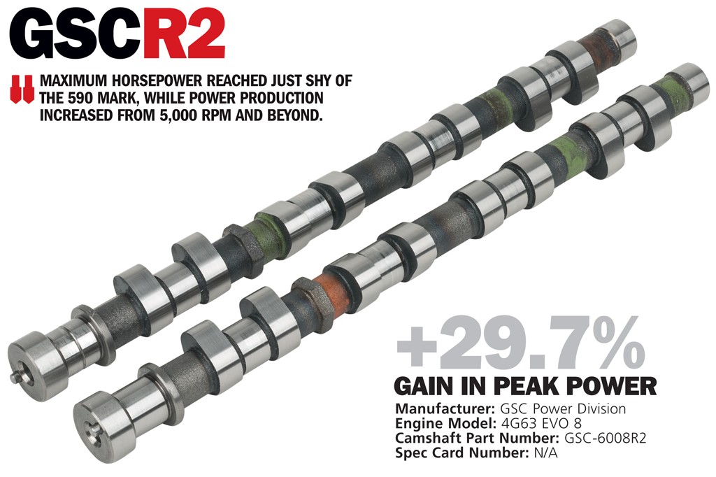 DSPORT Magazine technical showcase editorial on EVO 4G63 camshaft options