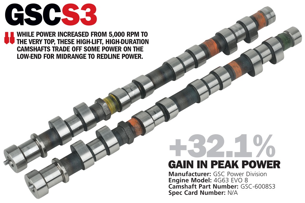 DSPORT Magazine technical showcase editorial on EVO 4G63 camshaft options