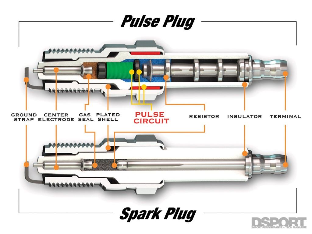 Science of Performance Spark Plugs Page 3 of 4 DSPORT Magazine