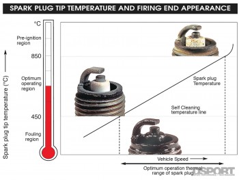 The Science of Performance Spark Plugs