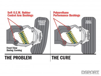 Straight Flexin': The Benefits of Polyurethane Suspension Bushings