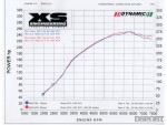 Test & Tune 2003 Mitsubishi EVO 8 4G63T in DSPORT Magazine