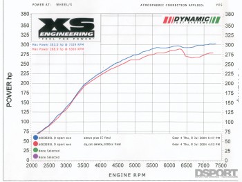 Test & Tune Mitsubishi EVO 8 Part 3