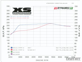 test-n-tune-subaru-sti-gdb-019-008