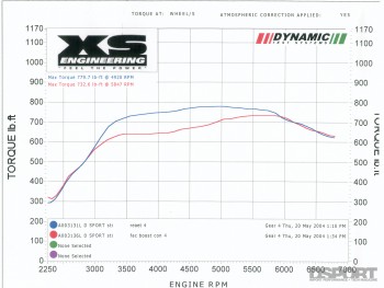 test-n-tune-subaru-sti-gdb-019-009