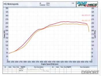 2015 wrx recommended cst viscosity 2015 wrx recommended cst viscosity